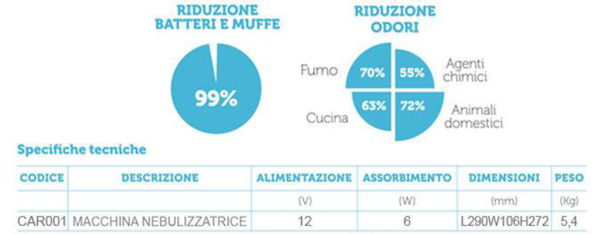 Seneca Biotech Srl 